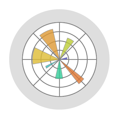 Matplotlib logo